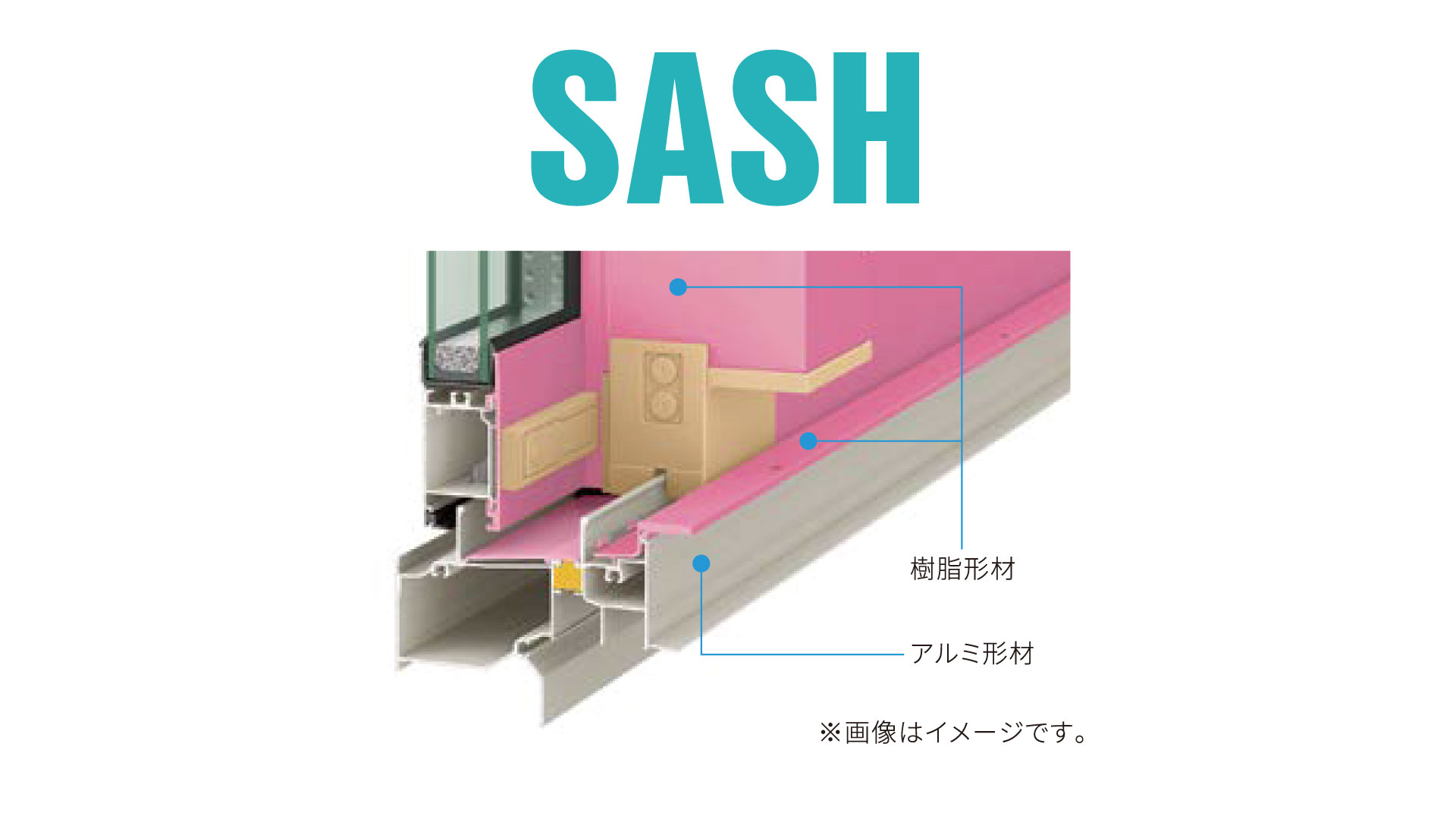 サッシ画像