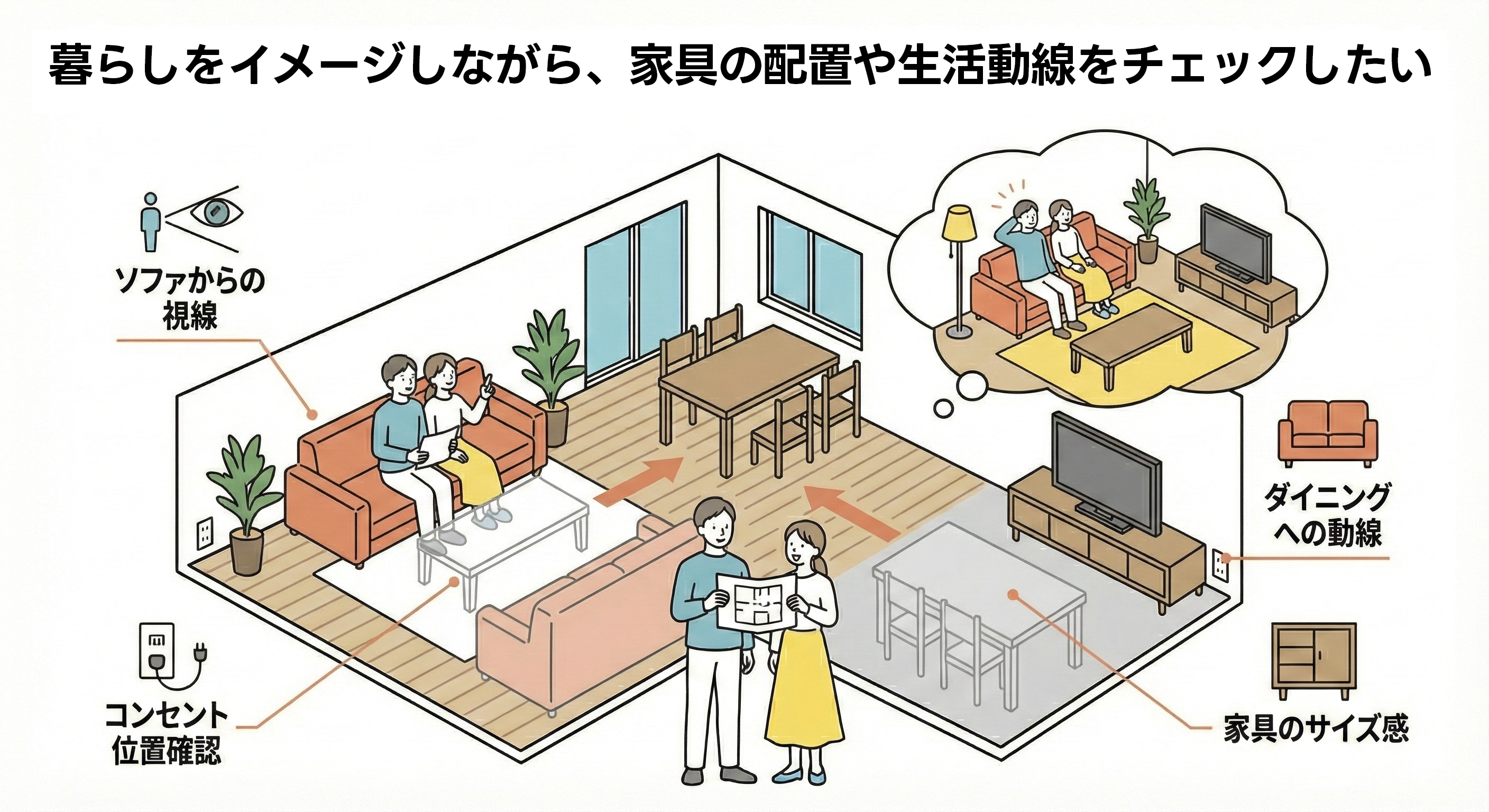 実際の家を見てサイズ感や動線を確認したい